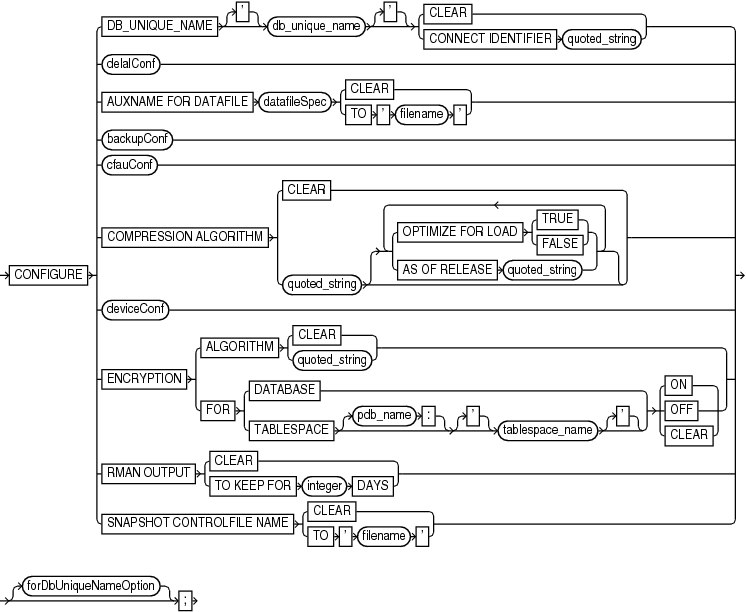 Description of configure.gif follows