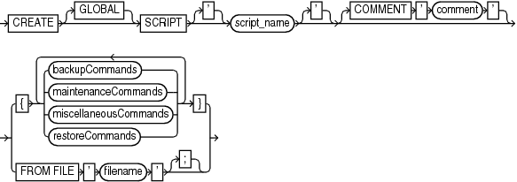 Description of createscript.gif follows