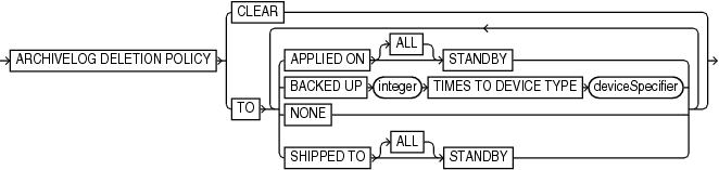 Description of delalconf.gif follows