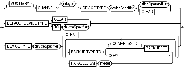 Description of deviceconf.gif follows