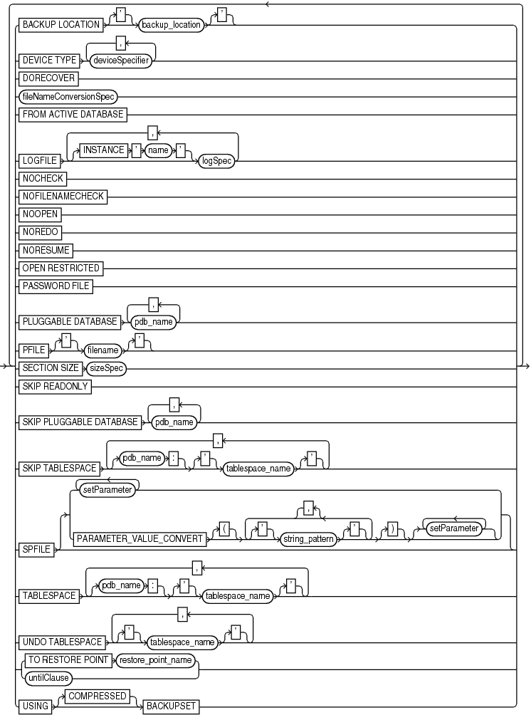 Description of dupoptionlist.gif follows