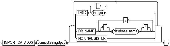 IMPORT Command