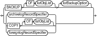 Description of listobjectspec.gif follows