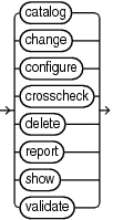 Description of maintenancecommands.gif follows