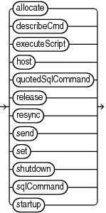 Description of miscellaneouscommands.gif follows