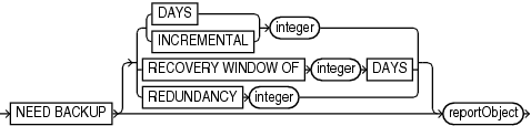 Description of needbackupoption.gif follows