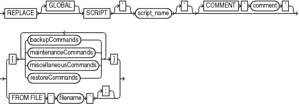 Description of replacescript.gif follows