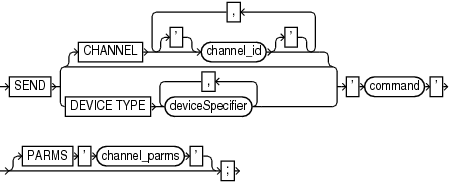 Description of send.gif follows