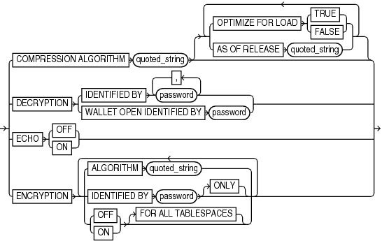 Description of setrmanoption.gif follows