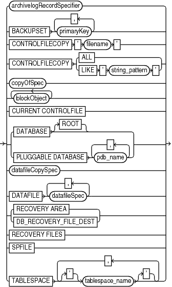 Description of validateobject.gif follows