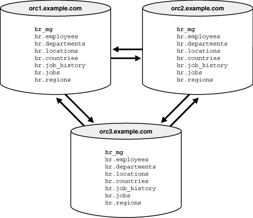 Description of Figure 3-1 follows