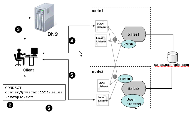 Description of Figure 6-1 follows