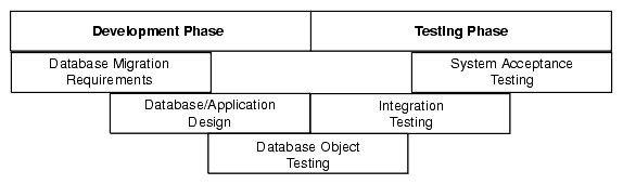 Description of Figure 2-2 follows