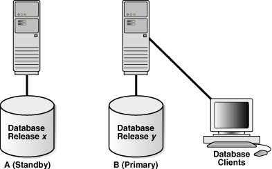 Description of Figure 13-4 follows