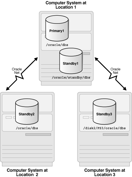 Description of Figure 2-1 follows