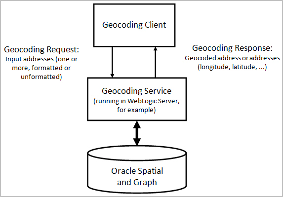 Description of Figure 11-1 follows