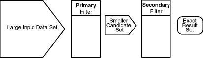 Description of Figure 1-2 follows