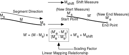 Description of Figure 7-13 follows