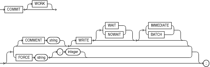 Description of commit.gif follows