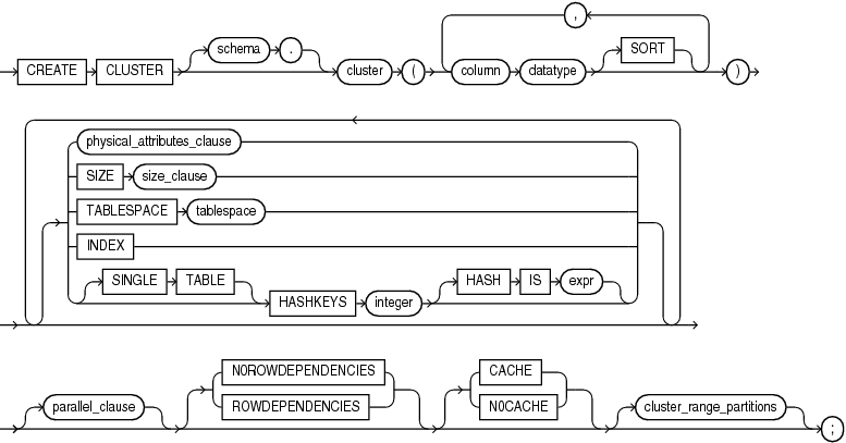 Description of create_cluster.gif follows