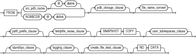 Description of create_pdb_clone.gif follows