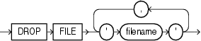 Description of drop_diskgroup_file_clause.gif follows