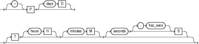 Description of ds_iso_format.gif follows