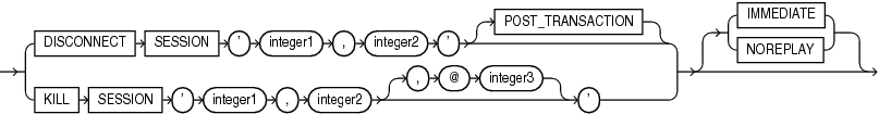 Description of end_session_clauses.gif follows