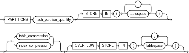 Description of hash_partitions_by_quantity.gif follows