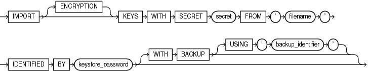 Description of import_keys.gif follows