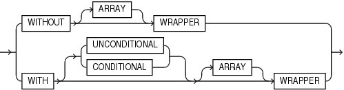 Description of json_query_wrapper_clause.gif follows