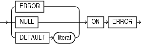 Description of json_table_on_error_clause.gif follows