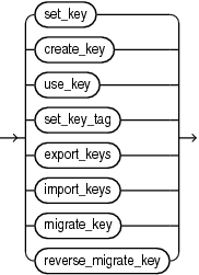 Description of key_management_clauses.gif follows