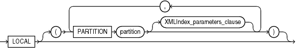 Description of local_xmlindex_clause.gif follows