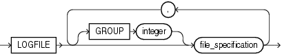 Description of logfile_clause.gif follows