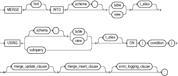 Description of merge.gif follows