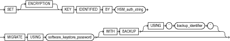 Description of migrate_key.gif follows