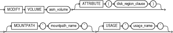 Description of modify_volume_clause.gif follows