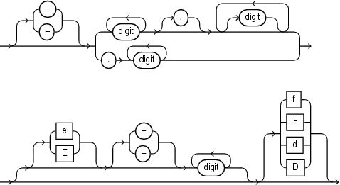 Description of number.gif follows