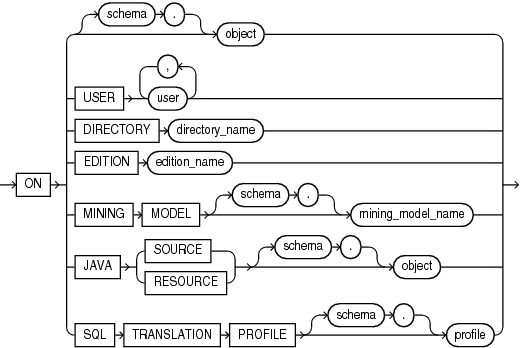 Description of on_object_clause.gif follows