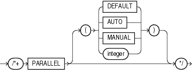 Description of parallel_hint_statement.gif follows