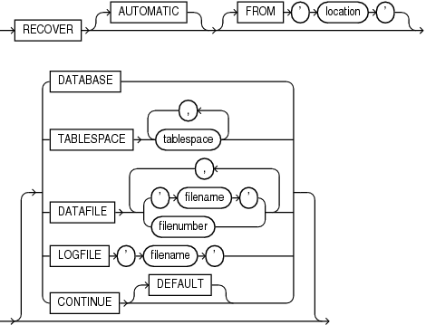 Description of pdb_general_recovery.gif follows