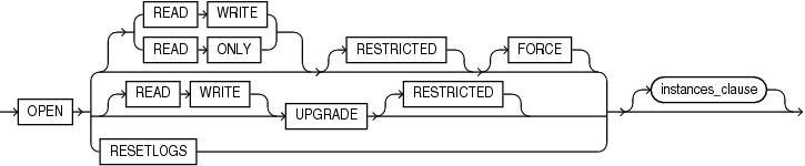 Description of pdb_open.gif follows