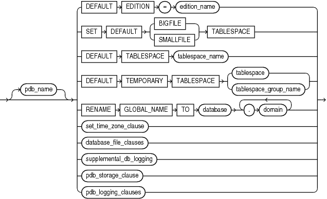 Description of pdb_settings_clauses.gif follows