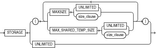 Description of pdb_storage_clause.gif follows