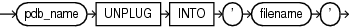 Description of pdb_unplug_clause.gif follows