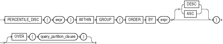 Description of percentile_disc.gif follows