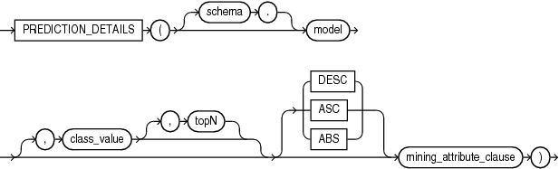 Description of prediction_details.gif follows