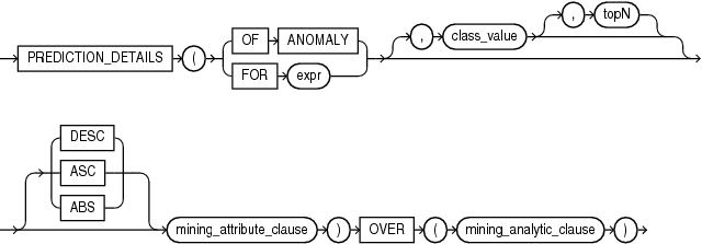 Description of prediction_details_analytic.gif follows