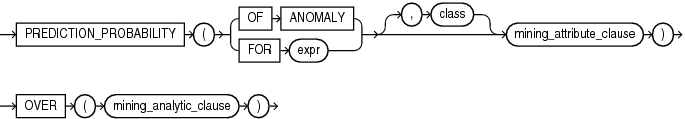 Description of prediction_prob_analytic.gif follows